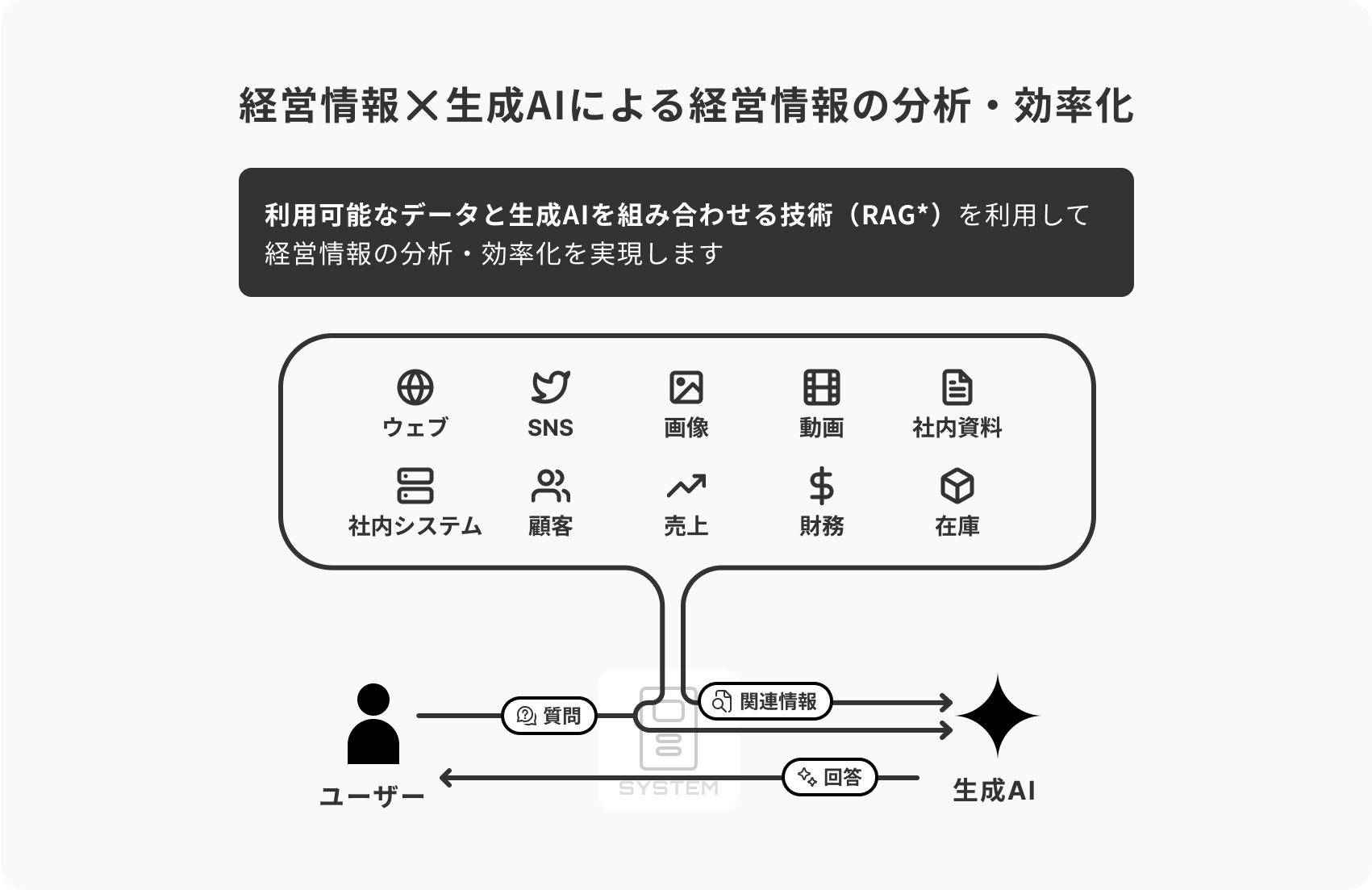 Generative AI 特徴